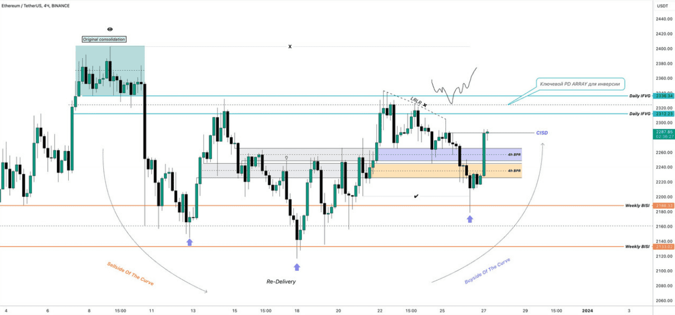 [LeagueSM] Обучение трейдингу (2024)