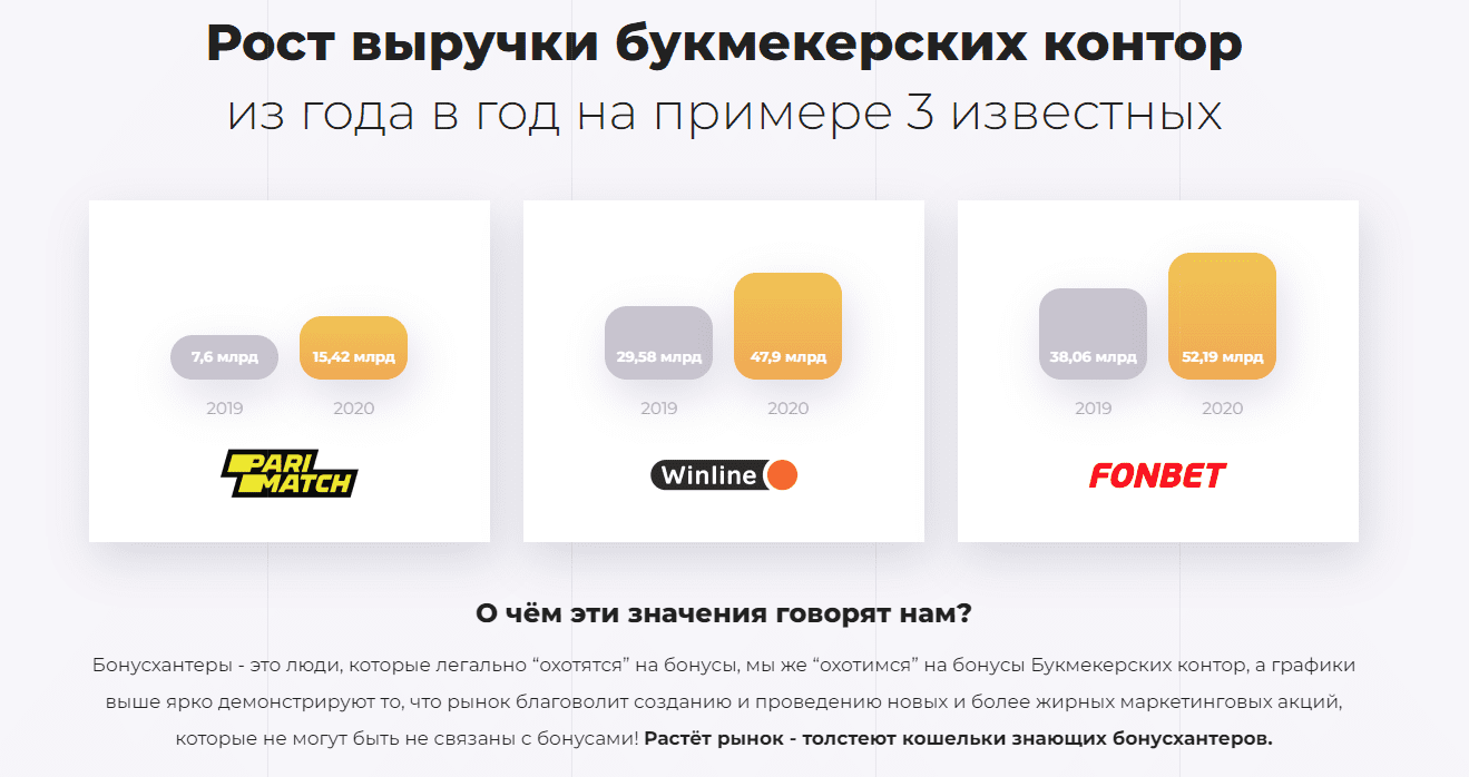 [У соседа лучше] Бонусхантинг 3.0 (2021)