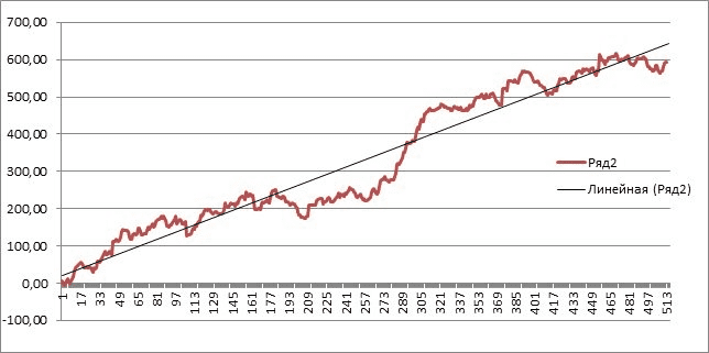 Авторская стратегия на лошадиные скачки