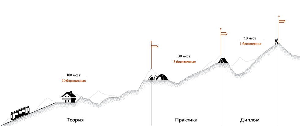 [Ильяхов, Бирман, Горбунов, Синельников и др.] Курс «Школы стажеров» Бюро Горбунова