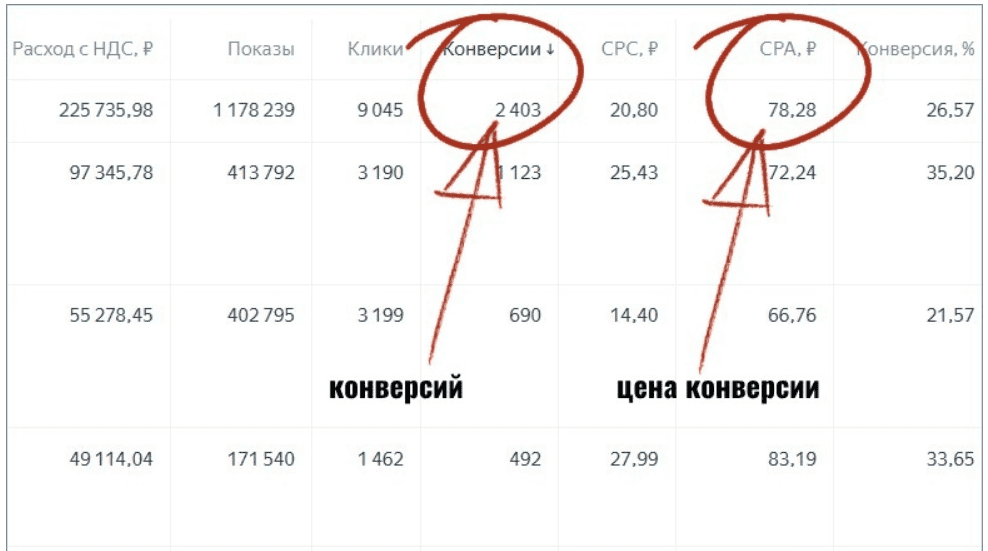 [Михаил Гнедко] Подписчики в автоворонку из Яндекс Директ (2025)
