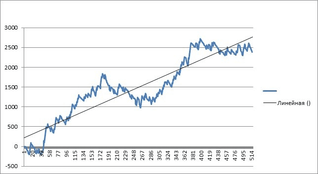 Авторская стратегия на лошадиные скачки