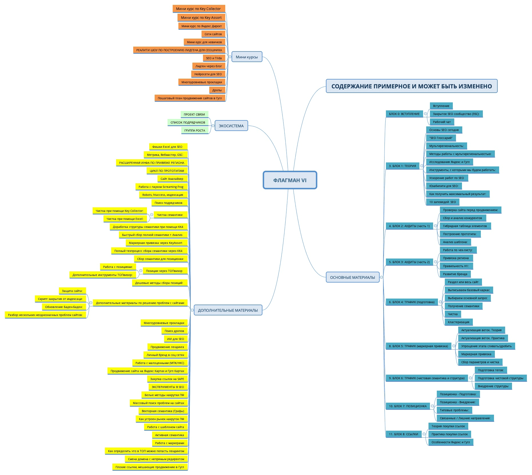[Антон Маркин] Флагман VI (2024)