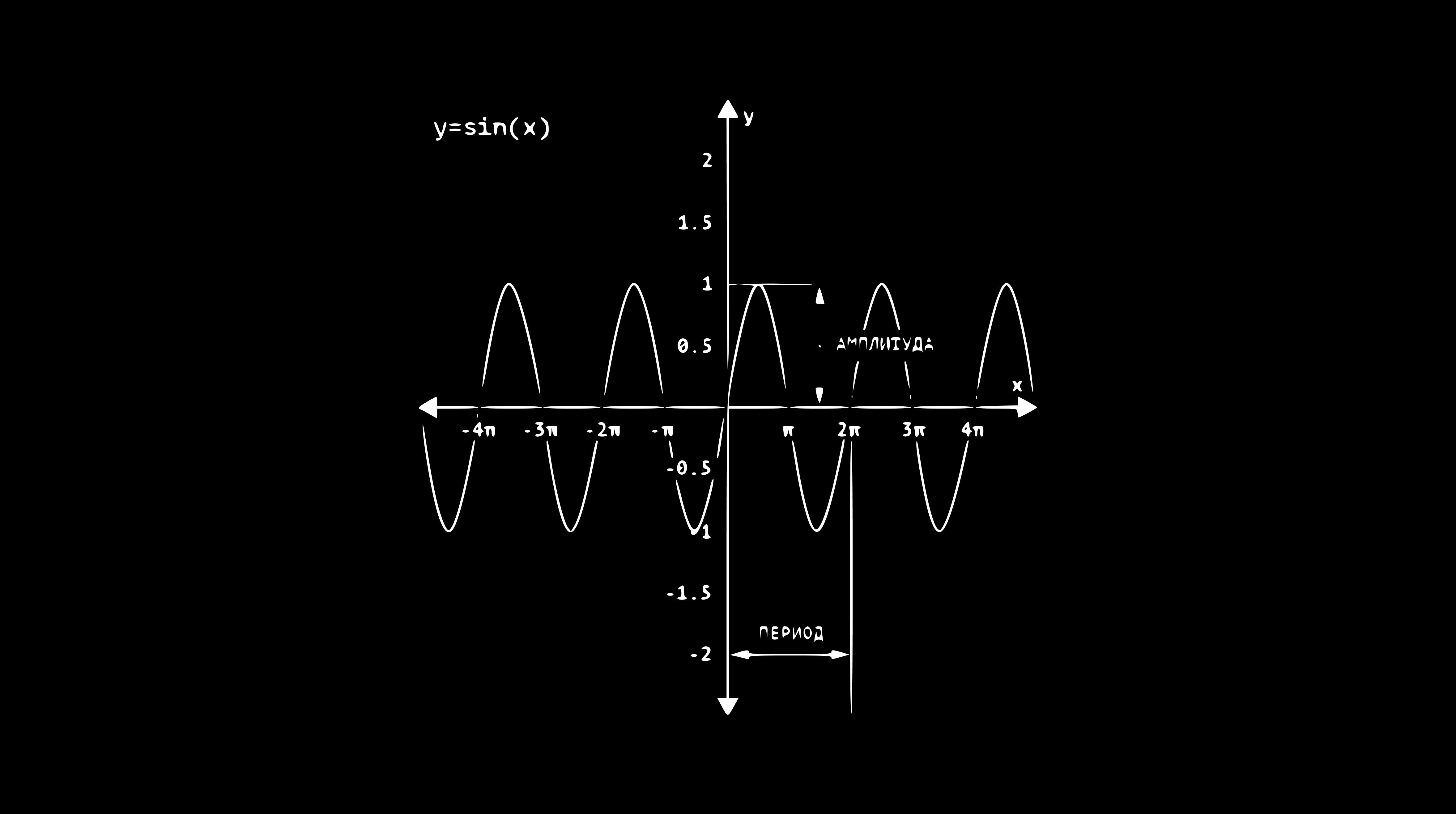 [Виктор Черненко, Александр Сенько] [ММОМА] Теория звука: ликбез. Форма волны, колебания и генерация (2025)