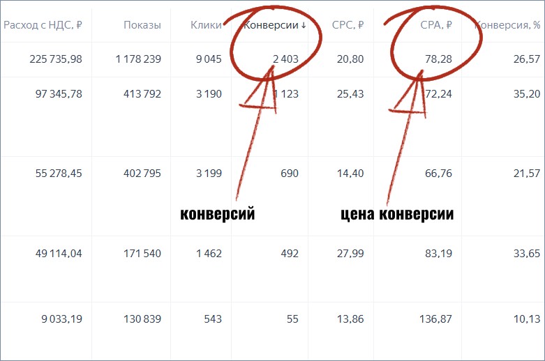 [Михаил Гнедко] Подписчики в автоворонку из Яндекс Директ (2025)