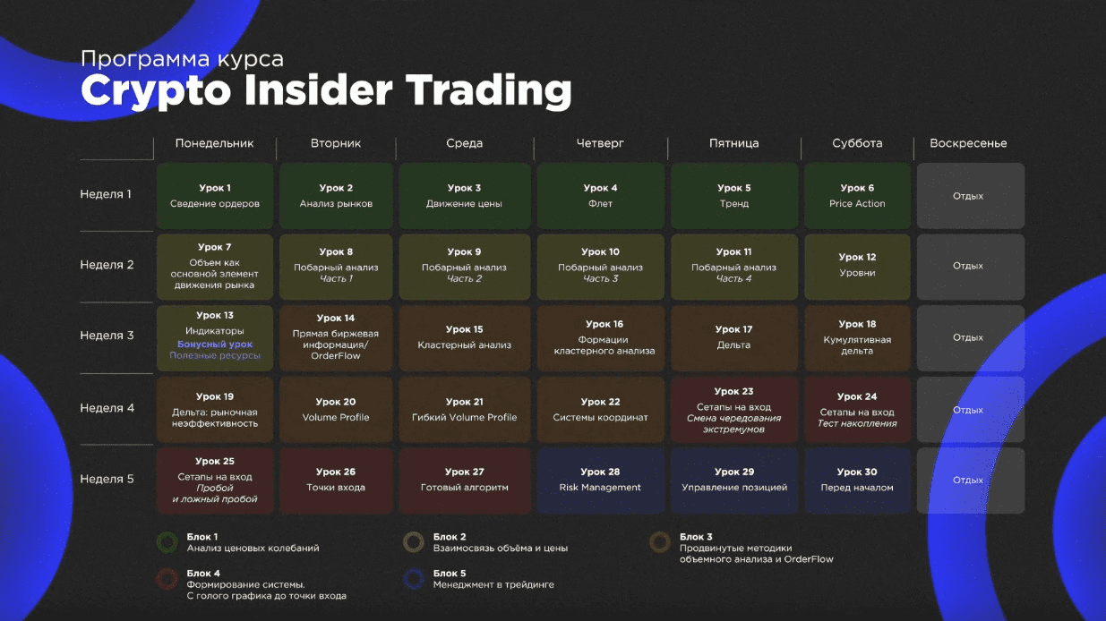 [CRYPTO MENTORS] Курс Crypto Insider Trading (2022)