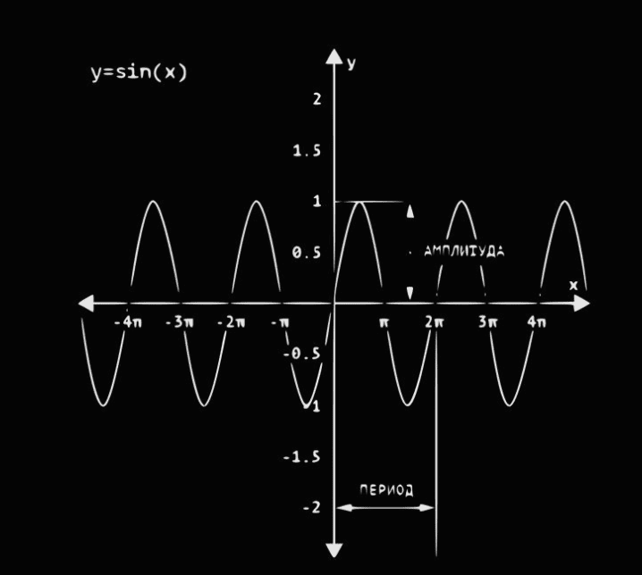 [ММОМА и soundartist.ru] Теория звука - ликбез. Психоакустика и восприятие (2025)
